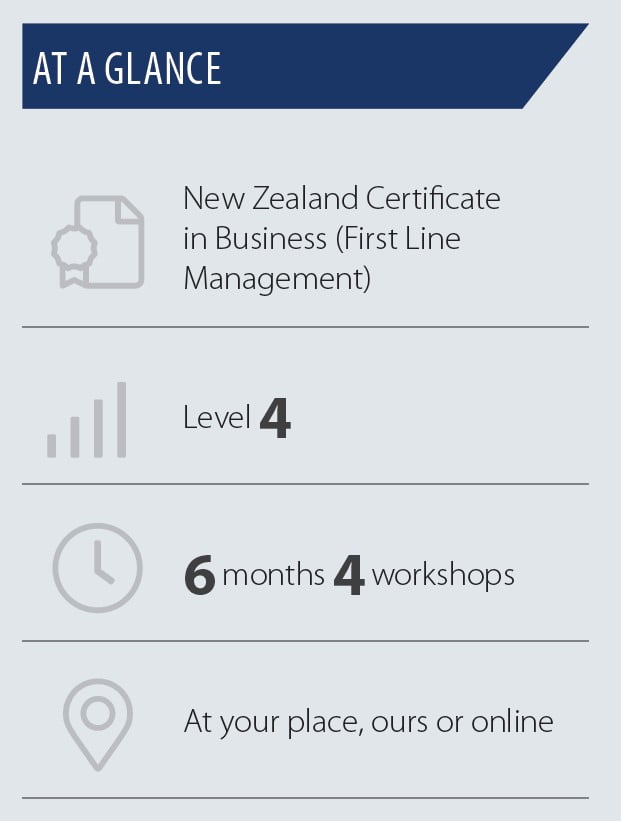 at a glance strong leadership alongside process improvement