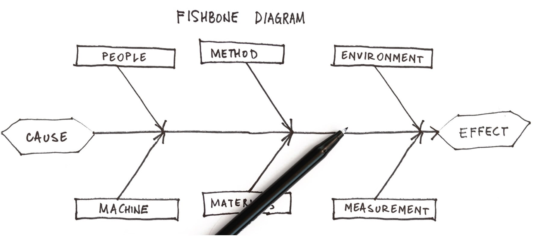 fishbone diagram